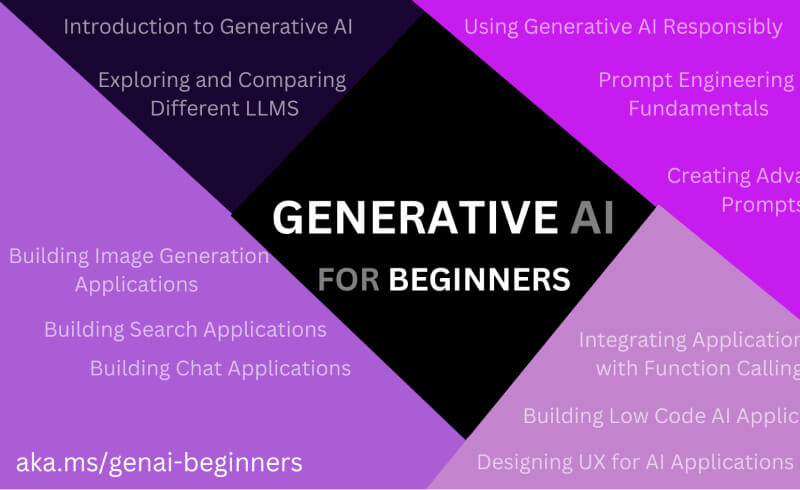 Generative AI for Beginners